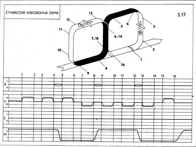 ctvercova vodorovna osma