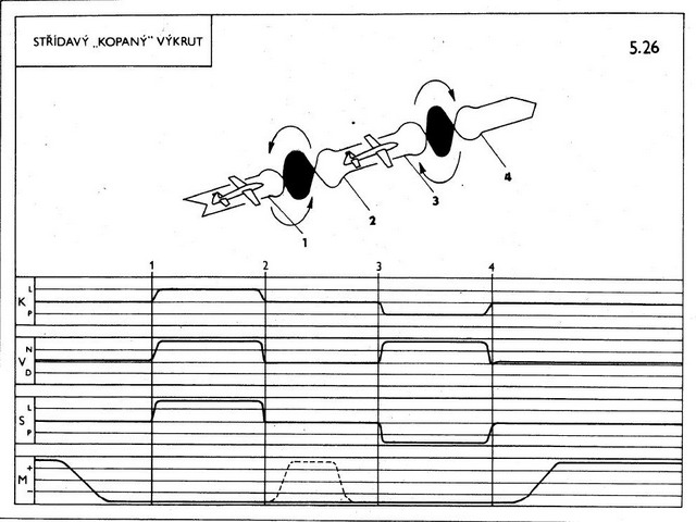stridavy kopany vykrut