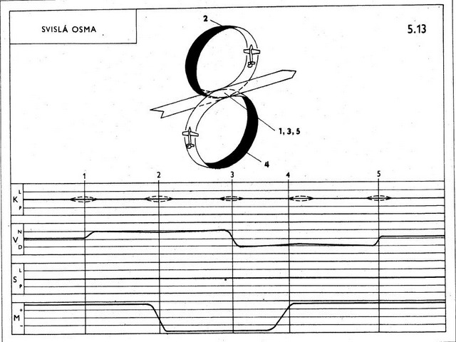 svisla osma